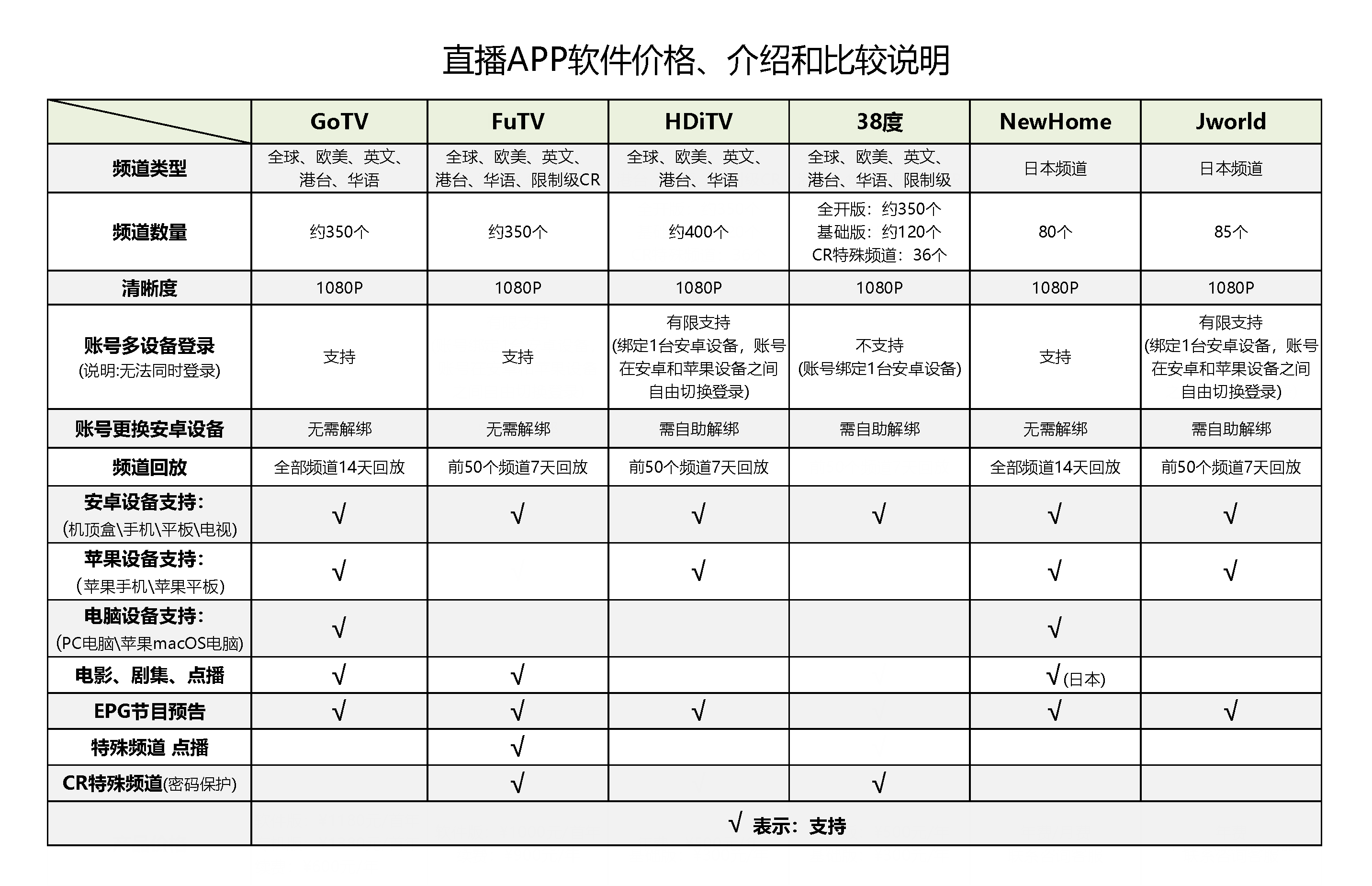 GoTVֱ������